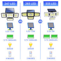 Lámpara Solar Exterior IP65 800lm Con Control Remoto Y 4 Cabezas Luz De Calle Solar Para Exterior 247 LED Resistente Al Agua Y Al Sol - details 4