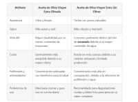 Aceite de Oliva Virgen Extra SUPERIOR NUEVA COSECHA SIN FILTRAR 3*5L TOTAL 15L MEJOR CALIDAD ALBERTO Calidad Gourmet Sabor Suave y Afrutado AYALA UTRERA,ANDALUCIA PRODUCTO DE PRIMERA CALIDAD,SABOR Y SATISFECHO 100% GARANTIZADO PRUEBALO!!! LEER DESCRIPCION - details 2