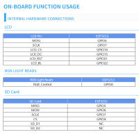 Placa De Desarrollo ESP32-C6 Con Pantalla TFT LED De 1.47 Pulgadas RGB Color WiFi 6 Bluetooth 5 Interfaz USB Tipo-C Resolución 320x240 - details 9