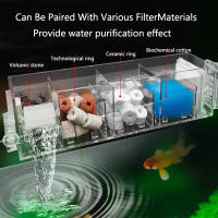 Filtro De Tanque De Peces Catarata Montado En La Pared Incluido Con Bomba De Agua Purificador Silencioso Para Acuario - details 1