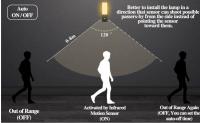 Amazonbasics - Luces Exteriores con Sensor de Movimiento - Pared Exterior - Gris Carbón - Luz LED PIR de Aluminio - Lámpara de Pared Exterior Negra IP44 - Patio, Terraza, Pasillo, Garaje - details 2