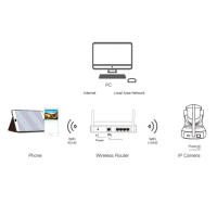 DIYTECH Cámara IP seguridad DIY-24S, Full HD, Wifi ,Autotracking, panorámica 360º,con detección de movimiento y visión nocturna - details 8
