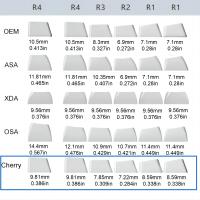 4pc Keycaps De Gato Siamés PBT Perfil Cherry R4 5-lados Sublimación De Tinta Para Teclados Mecánicos Cherry Gateron MX Switches - details 5