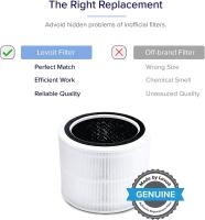Filtro purificador de Aire 200S-RF, HEPA 3 en 1, Carbón activado de Alta eficiencia, Blanco - details 0