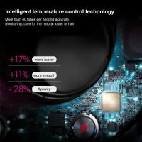 Secador De Pelo Eléctrico Alta Velocidad 110000rpm Cuidado Del Cabello Reducción De Ruido Temperatura Constante Viento Caliente Frío Secador De Cabello - details 5