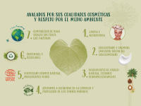 Naturtint Uso Frecuente 2 en 1, Champú Sólido + Acondicionador, Hidrata, Repara y Rejuvenece, Cabello Más Brillante y Fuerte, 99% Ingredientes Naturales, ECOCERT, 75gr - details 3
