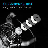 Carrete De Pesca Grande DEUKIO Spinning Máx Drag 20KG Carrete De Pesca Para Agua Dulce Y Salada Carpa Potente Metal Ambidextrous - details 3