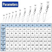 PROBEROS 10Pcs Luya Pesca Conector De Acero Inoxidable Unipunto Soporte Giratorio Anillo Figura 8 Accesorios De Pesca - details 1