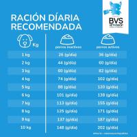 Alimento Hepatic Plus | Recomendado para la reducción de trastornos de la absorción intestinal, hepáticos, renales y cardiacos | Varios formatos | BARAKALDO VET+SHOP - details 1