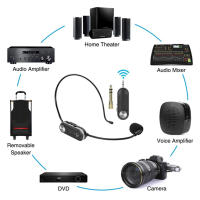 Micrófono Inalámbrico De Cabeza 2.4G Con Transmisor Y Receptor Para Amplificador Y Altavoz De Voz Para Enseñanza Guía Turística - details 7