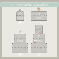 Tarta de pañales jungla y otras temáticas| Pañales | Regalos recién nacidos | Regalos bebés | Lulamuk - details 0