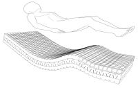 Colchón Geriátrico Density Altura 15cm, Núcleo HR Air Alta Densidad - Antiescaras Desenfundable Firmeza Alta Häusbed - details 0
