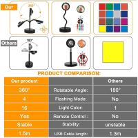 Lámpara Inteligente De Puesta De Sol Tuya Luz Nocturna Proyector De Puesta De Sol Decoración De Habitación Control Remoto Con APP Smart Life Regalo De Cumpleaños - details 6