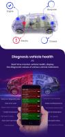 Junsun Tech Escáner automático mini ELM327 Bluetooth 4.0 OBD2 V3 Adaptador Herramienta de diagnóstico para coche Escáner para accesorios de coche Junsun DVD - details 2