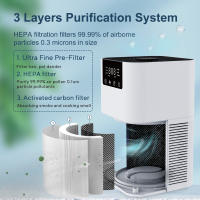 Purificador De Aire Con Generador De Iones Negativos Eliminador De Olores Y Humo Peligroso Con Filtro HEPA Para El Hogar - details 5