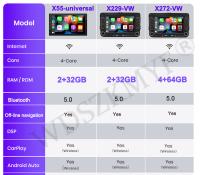 Radio De Coche Android 13 Para VW Volkswagen Golf 5 6 Touran Passat B6 Jetta MK5 MK6 Player Multimedia De Múltiples Funciones Con Soporte Para CarPlay Y Android Auto - details 2
