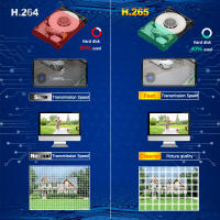 Cámara De Seguridad IP Dome 4K POE DC 12V 4MP/5MP/8MP Visión Nocturna Para NVR CCTV Audio Dome Camera Doméstica IP Onvif - details 2
