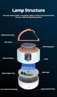 Luz De Emergencia Recargable USB Solar Para Camping Exterior Luz Remotamente Controlada Impermeable Con Batería Incluida - details 9
