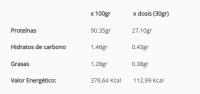 ISOBOL Advanced Whey Isolate Protein 908 gr/1.5kg/2.5kg -  Aislado de proteína de suero avanzado 90% - Aminoácidos BCAA y Glutamina - Máxima absorción, sin digestión -  World Gym - Olympus Sport Nutricion - details 0