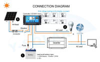 Controlador De Carga Solar 60A 12V/24V Regulador De Voltaje Para Panel Solar Con Cargador Solar PWM Y Pantalla LCD Dual USB Para Hogar - details 3