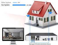 Cámara IP POE 4K 8MP Doble Lente Para Sistemas NVR Exterior Impermeable Zoom 8X Seguridad Vigilancia CCTV PTZ Inteligente - details 12