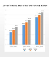 Calentador Y Esterilizador De Botella Para Bebé 2 En 1 Con Termostato Inteligente Disipación Automática De Leche Y Desinfección De Botellas Edad Recomendada 0-36 Meses - details 4