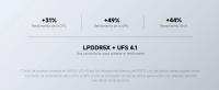 Xiaomi POCO F7 5G 12+256GB|12GB+512GB Cámara Sony de 50 MP con OIS, Pantalla AMOLED de 6,83'' 1.5K a 120Hz, Snapdragon 8s Gen 4, Hypercharge 90W, Cargador no Incluido - details 5