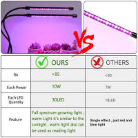 Lámpara De Crecimiento LED 30-150 Con Control De Espectro Completo Para Plantas Fitolamp Fitolampas Luz Verde Para Flores Semillas En Casa Instalación Clip - details 5