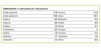 FULLGAS 100% ISOLATE Whey - 1.8Kg (REGALO CREATINA) Aislado de proteína de suero con materia prima Lacprodan® SP-9225 (Arla Foods). Alto contenido en proteínas, fácil disolución, sin azúcares añadidos, bajo en grasa, sin gluten y sin amino spiking - details 4