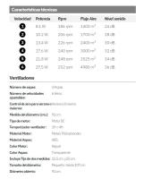 VENTILADOR DE TECHO DC DANI 48W 4800LM NIQU 3ASP.6VEL 91D 3000-4000-6000K REMOTO+MEMORIA+TEMPOR 24 - details 0