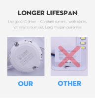 Lámpara De Techo LED Ultra Delgada Moderna 220V Para Sala De Estar Baño Dormitorio Cocina Iluminación Montada En Superficie - details 12