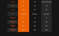 Patinete Electrico KuKirin G2 Max Neumáticos Todo Terreno de 10 Pulgadas Motor de 1000W Velocidad Máxima de 55Km/h Batería de 48V 20Ah Alcance de 80km Carga Máxima de 120KG Asiento Desmontable Altura Ajustable - details 21