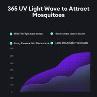 Lampara Asesina De Mosquitos Eléctrica Con Luz UV Repelente De Mosquitos USB Recargable Para Camping Al Aire Libre - details 9