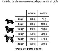 Belcando Finest Grain Free Salmon pienso sin cereales para perros adultos de tamaño pequeño y mediano - details 0