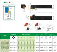 Porta Herramientas De Girado Externo De Alta Calidad MCLNR1616H12 MCLNR2020K12 MCLNR2525M12 MCLNL Cutter De Corte Para Máquina De Torno CNC - details 0