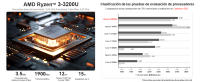 VANWIN Portátil 2 en 1 de 15,6 pulgadas con 16 GB de RAM y 512 GB de SSD, AMD Ryzen™3 3200U (Hasta 2,6 GHz) y Windows 11 Pro, IPS FHD, wifi5, Tipo-C, USB 2,0*2, USB 3,2*1, HDMI, RJ45, rotación de 360 Grados Pantalla y teclado en Español. - details 0