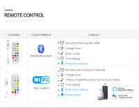 Tira De Luz LED RGB Decorativa 5M-20M Control Remoto Wifi App Voz Musica 12v 5050 18LEDs/m Juego Dormitorio Ambiente Para Tuya Alexa - details 1
