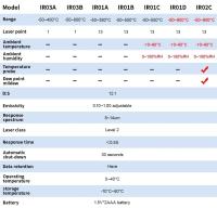 Termómetro Infrarrojo Mestek IR02C No Contacto Con Probing Digital Laser Medidor De Temperatura En Grados Celsius Y Fahrenheit - details 19