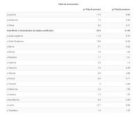 CFM ISO ZERO (1KG) Lacasitos - Big + mix regalo | Baja en lactosa | Baja en azúcares | Deliciosa | Nutritiva - details 2