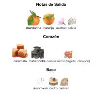 Odyssey Mandarin Sky Armaf Eau de Parfum 100 ml | Perfume Masculino (Unisex también) Cítrico-Amaderado Dulce con Mandarina, Caramelo y Vetiver | Edición Limitada 2023 - details 2