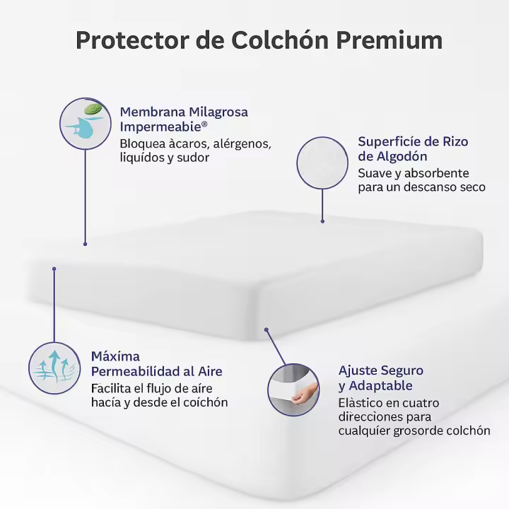 Protector de colchón Impermeable y Transpirable - Premium Funda De Colchón De Rizo Transpirable y Elástico para Cama de 90,135,150CM - 1