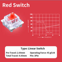 Interruptores Lineales Táctiles Silenciosos Outemu Para Teclado 3Pin Anti Polvo Para Teclados Mécanicos MX Juegos DIY - details 9