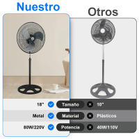 Ventilador de pie silencioso potente 80W y 18" Altura regulable 58-90cm y 3 Velocidades. Novedad con aspas Métalicas | Artree - details 2