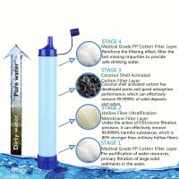 Filtro De Agua Portátil De 10000 Gallones Para Exteriores Sistema De Filtro De 4 Etapas Ultra-Ligero 0.01 Micrómetro Purificador De Agua Para Supervivencia Contra Pajita - details 4