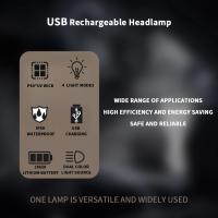 Linterna Frontal De Cabeza Recargable USB Con Luz Blanca Y UV 2 En 1 4 Modos Para Camping Caza Emergencias Luz Violeta - details 1
