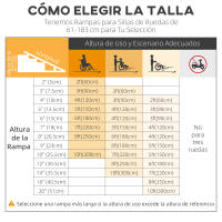 HOMCOM Rampa para Silla de Ruedas Plegable 122x73,5 cm Rampa Portátil de Aluminio Rampa de Umbral Antideslizante para Escaleras Puertas Discapacitados Carga 270 kg Negro - details 3