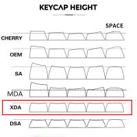 Nuevos Keycaps XDA 2024 Coreanos PBT Para Teclado Mecánico Cherry MX Compatible Con 104/87/61 Teclas Para Switch MX - details 1