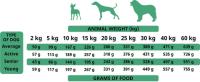Pienso Alpha Spirit The Only One Pato 12 Kg - Natural, Sin Gluten y Sin Cereales - details 1