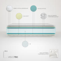 Pack Canapé Abatible - Gran Capacidad con Colchón Viscoelástico Viscotec - 21cm de Altura - Blanco/Gris - Calidad Alta - Fabricado en España - Somnia Descanso [Envío y montaje Incluido] - details 0