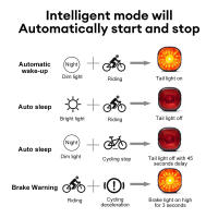 Luz Trasera De Bicicleta Inteligente Giyo IP66 Impermeable Con 6 Modos De Iluminación Alta Brillo Para Mango De Sillín O Bolsa - details 11